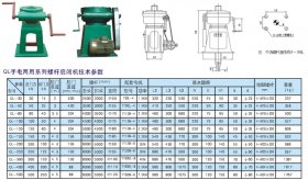 QL手電兩用系列螺桿啟閉機(jī)技術(shù)參數(shù)