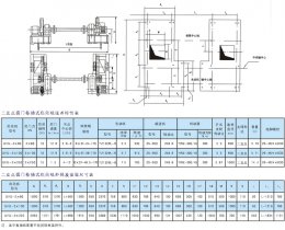 二支點(diǎn)弧形門卷揚(yáng)啟閉機(jī)技術(shù)參數(shù)
