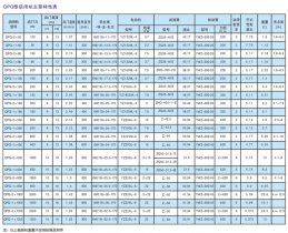 QPQ型啟閉機(jī)主要特性表