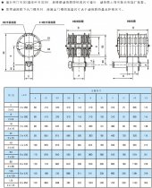 QPQ、QPK、QPG系列雙啟閉機(jī)動(dòng)滑輪參數(shù)